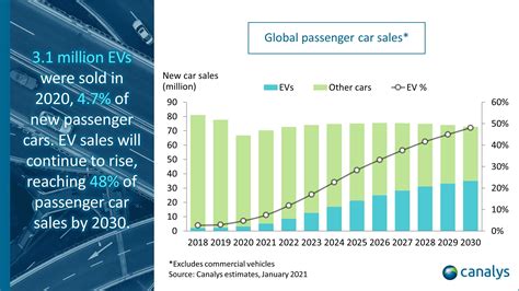 electric car market gifs